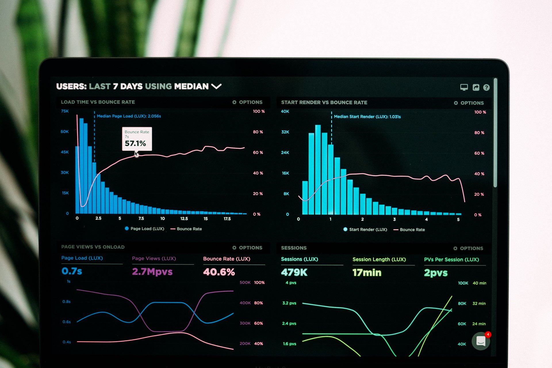data-web-analytics-traffic-charts-1920