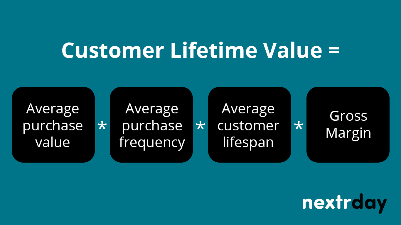 customer lifetime value definition clv definition clv meaning customer lifetime value meaning customer lifetime value formula calculate customer lifetime value