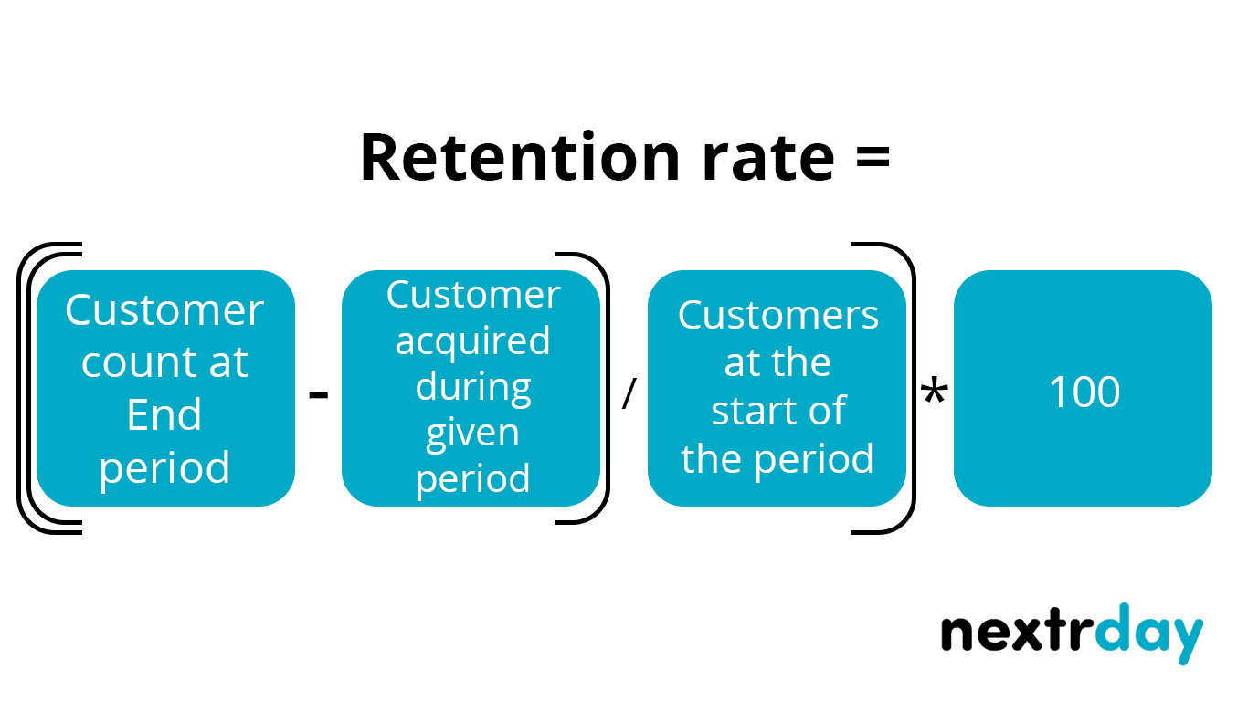 retention rate definition retention rate formula calculate retention rate retention rate meaning