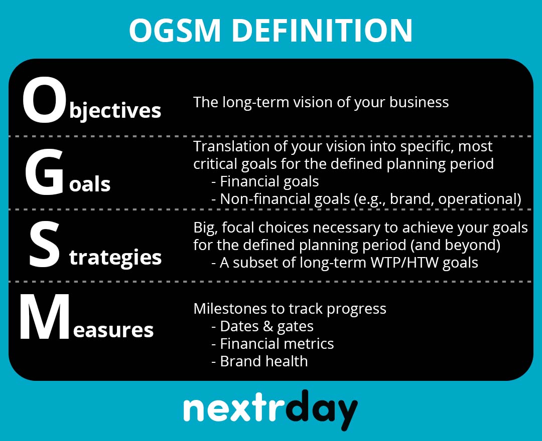 ogsm definition